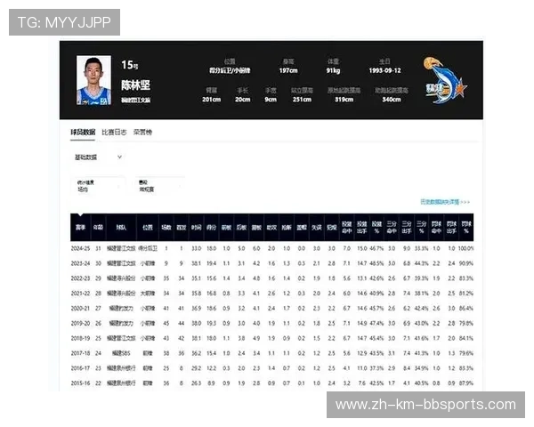青岛CBA球队人员配置最新一览